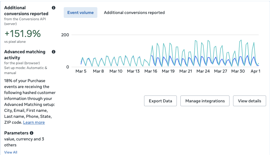 CAPIappy — Server-Side Attribution for Meta, Google & LinkedIn